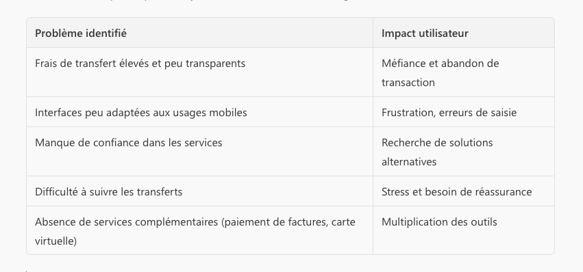 tableau des problemes
